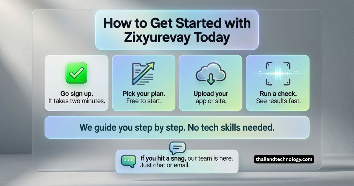 how is zixyurevay product